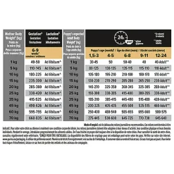 Pro Plan - Croquettes Medium Puppy Sensitive Digestion à l' Agneau pour Chiot - 3Kg
