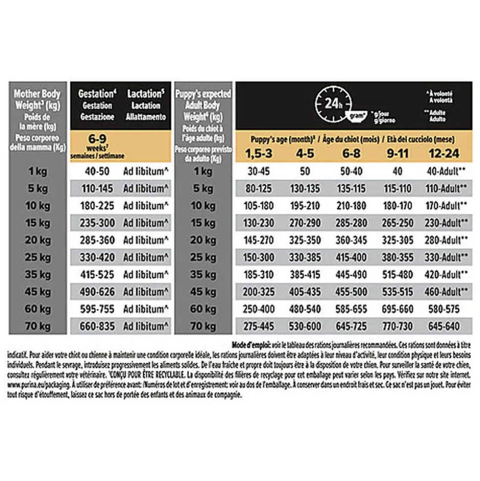 Pro Plan - Croquettes Medium Puppy Sensitive Digestion à l' Agneau pour Chiot - 3Kg