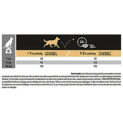 Pro Plan - Croquettes OPTIAGE Small & Mini Adult 9+ Poulet pour Chien Senior