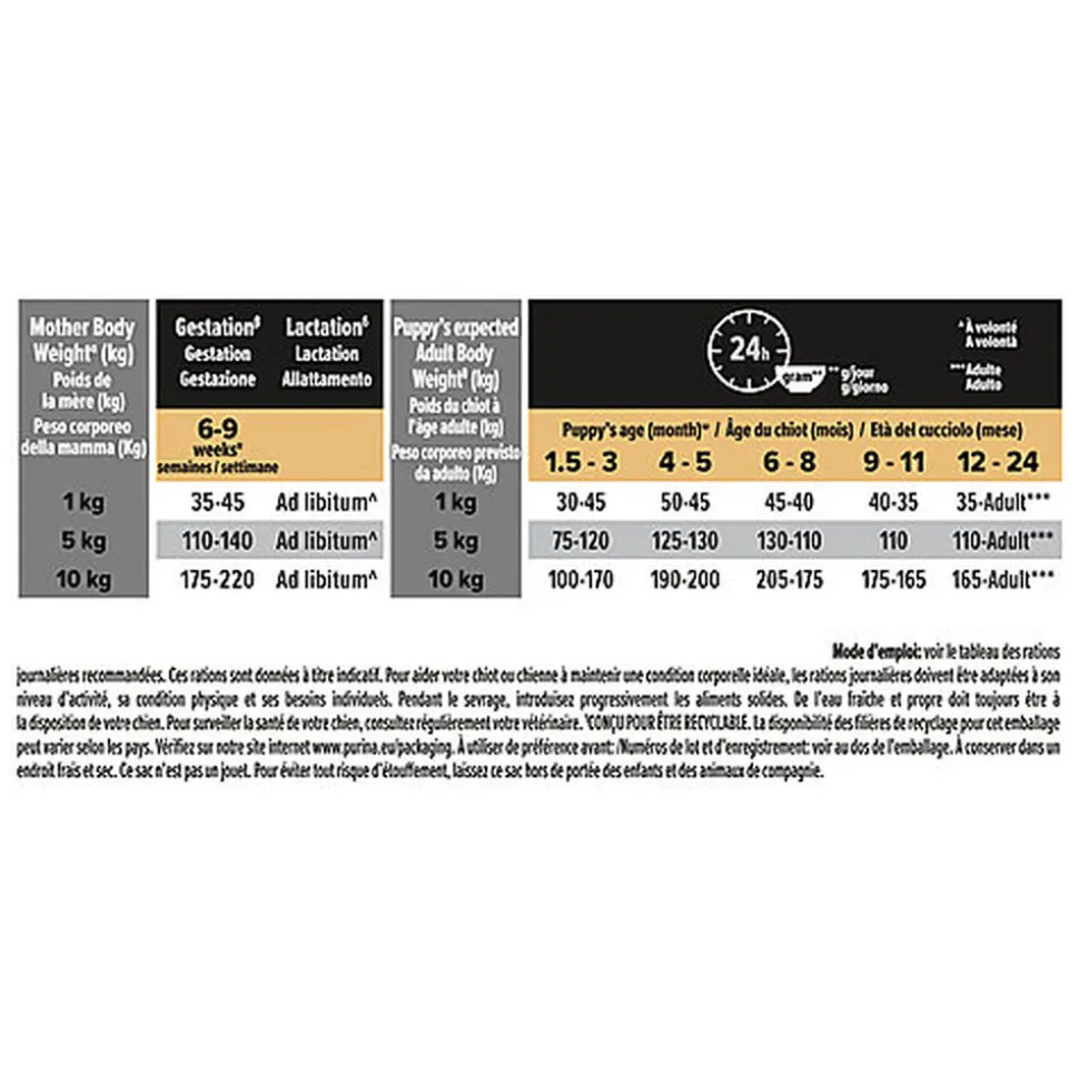 Pro Plan - Croquettes OPTIDERMA Small & Mini Sensitive Skin Saumon pour Chiot - 3Kg