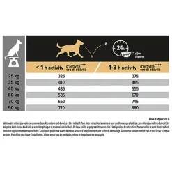 Pro Plan - Croquettes OPTIDERMA Large Robust Sensitive Skin Saumon pour Chien - 14Kg
