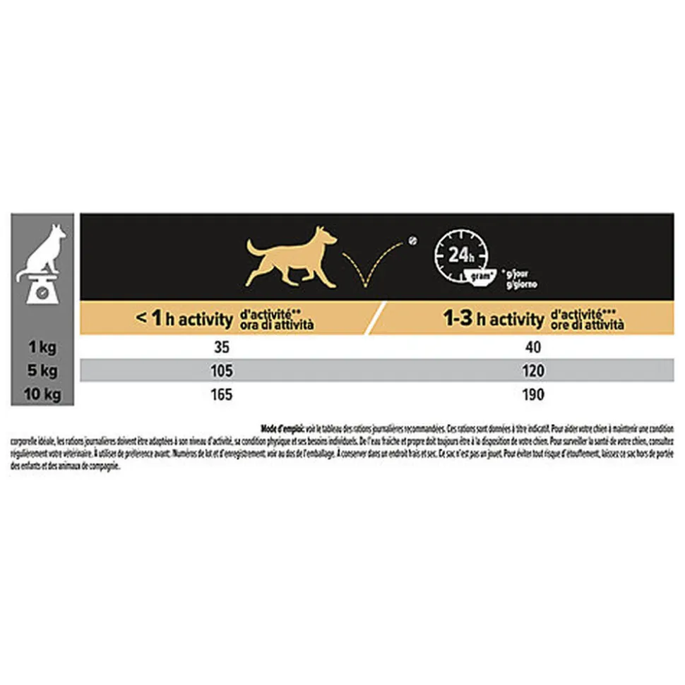Pro Plan - Croquettes OPTIBALANCE Small & Mini Poulet Pour Chien