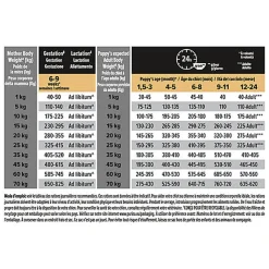 Pro Plan - Croquettes OPTIDERMA Medium Sensitive Skin Saumon pour Chiot