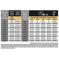 Pro Plan - Croquettes OPTIDIGEST Medium Sensitive Digestion Agneau pour Chiot - 12Kg