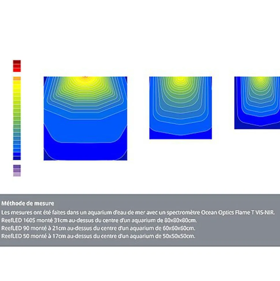 Red Sea - LAMPE REEFLED 90 POUR AQUARIUM