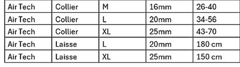 Rogz - Collier Air Tech Rouge pour Chiens