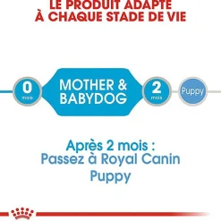 Royal Canin - Boîte Starter Mousse Mother & Babydog en Patée Pour Chien
