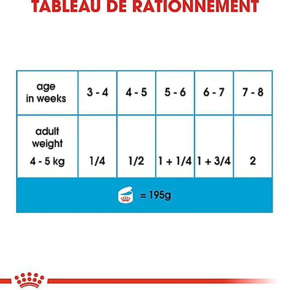 Royal Canin - Boîte Starter Mousse Mother & Babydog en Patée Pour Chien