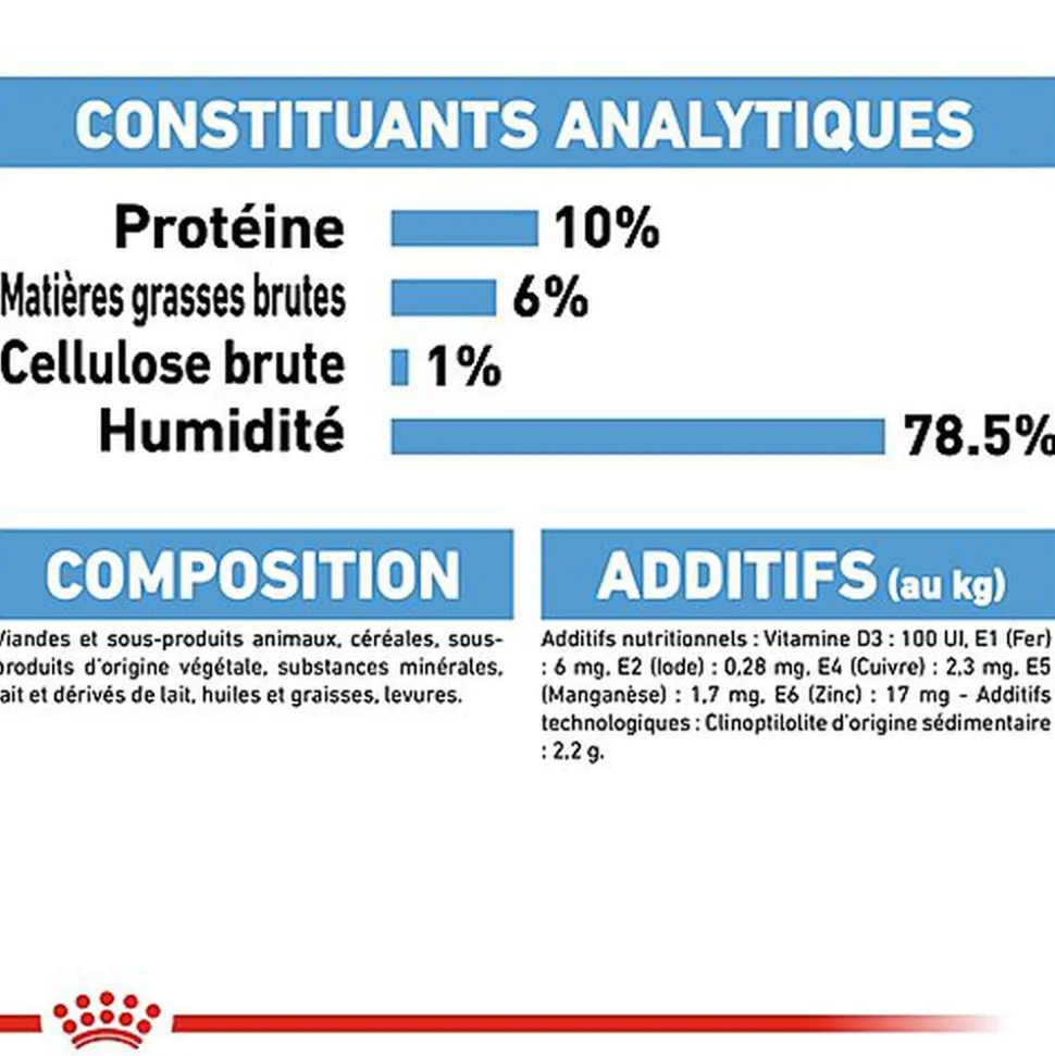 Royal Canin - Boîte Starter Mousse Mother & Babydog en Patée Pour Chien