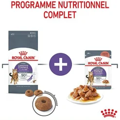 Royal Canin - Croquettes Appetite Control Care pour Chat