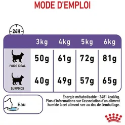 Royal Canin - Croquettes Appetite Control Care pour Chat