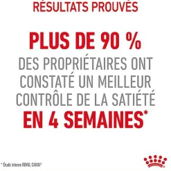 Royal Canin - Croquettes Appetite Control Care pour Chat
