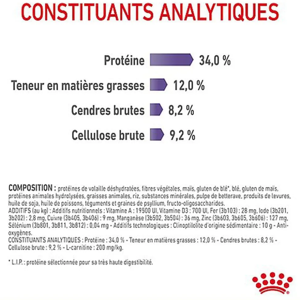 Royal Canin - Croquettes Appetite Control Care pour Chat