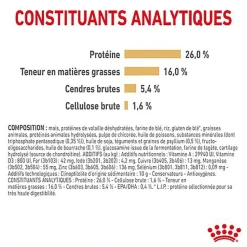 Royal Canin - Croquettes Adult Spitz Nain Pour Chien