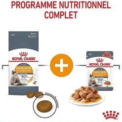 Royal Canin - Croquettes Hair & Skin Care pour Chat - 400g