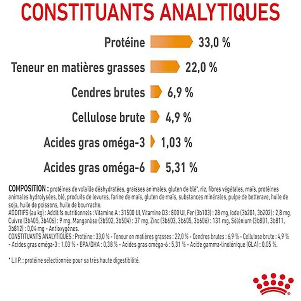 Royal Canin - Croquettes Hair & Skin Care pour Chat