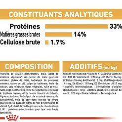 Royal Canin - Croquettes Labrador Junior pour Chiot - 12Kg