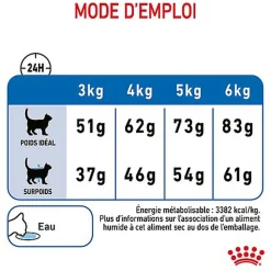 Royal Canin - Croquettes Light Weight Care pour Chat