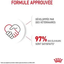 Royal Canin - Croquettes Mini Puppy pour Chiot de 2 à 10 mois