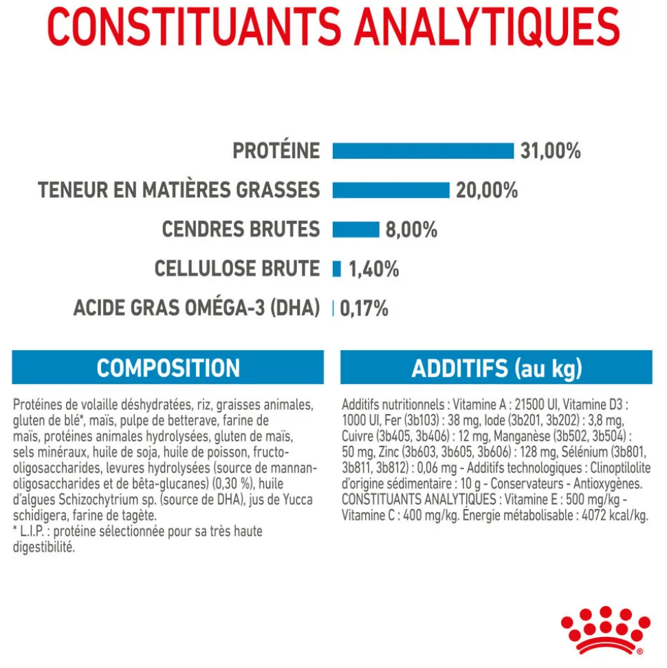 Royal Canin - Croquettes Mini Puppy pour Chiot de 2 à 10 mois
