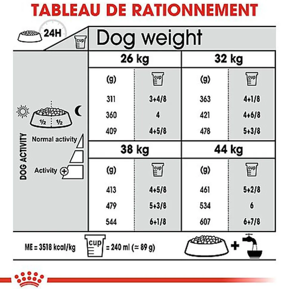 Royal Canin - Croquettes MAXI JOINT CARE pour Chien