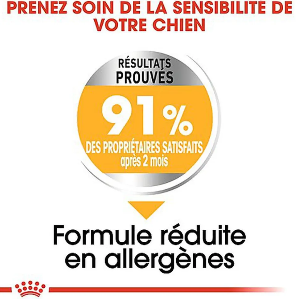 Royal Canin - Croquettes Mini Dermacomfort pour Chien