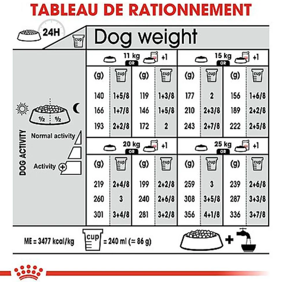 Royal Canin - Croquettes Medium Adult Sterilised pour Chien