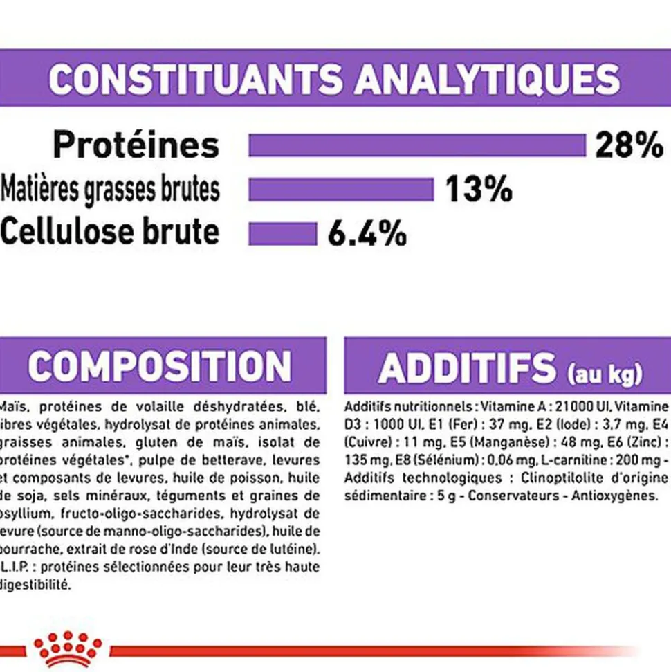 Royal Canin - Croquettes Medium Adult Sterilised pour Chien