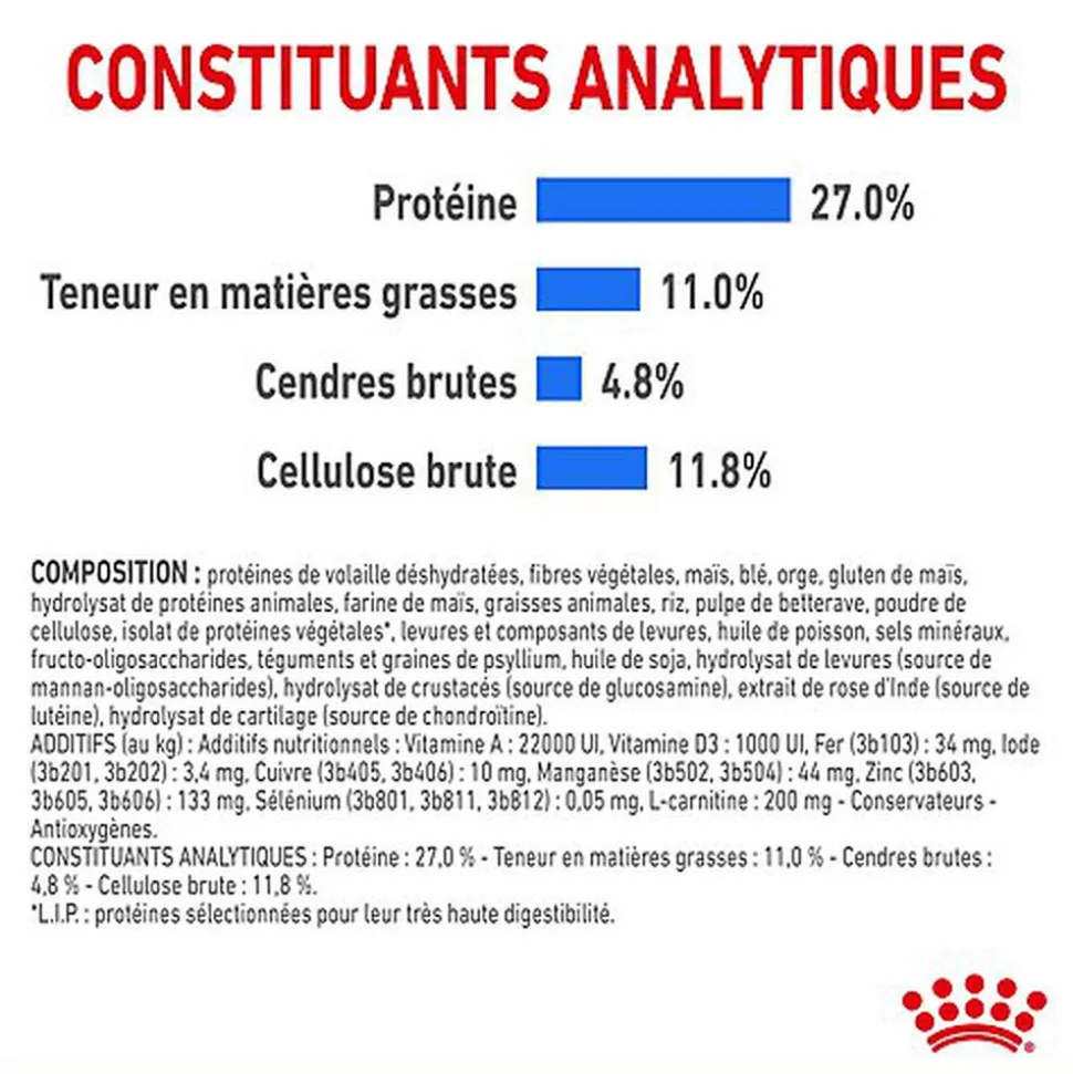 Royal Canin - Croquettes Medium Adult Light Weight Care pour Chien