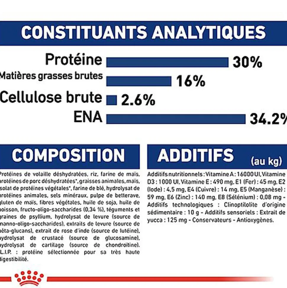 Royal Canin - Croquettes Maxi Puppy pour Chiot