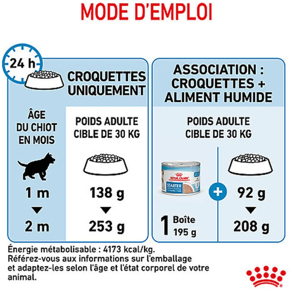 Royal Canin - Croquettes Maxi Starter Mother & Babydog pour Chiot