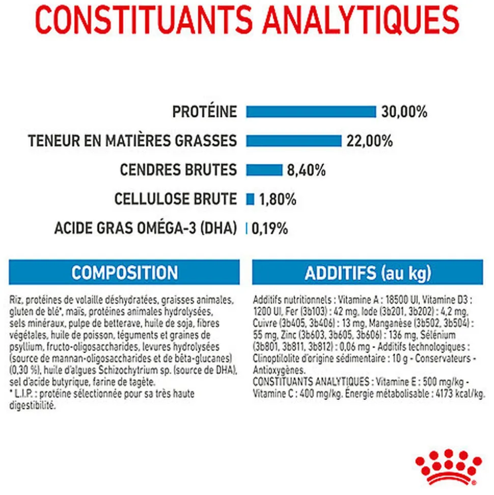 Royal Canin - Croquettes Maxi Starter Mother & Babydog pour Chiot
