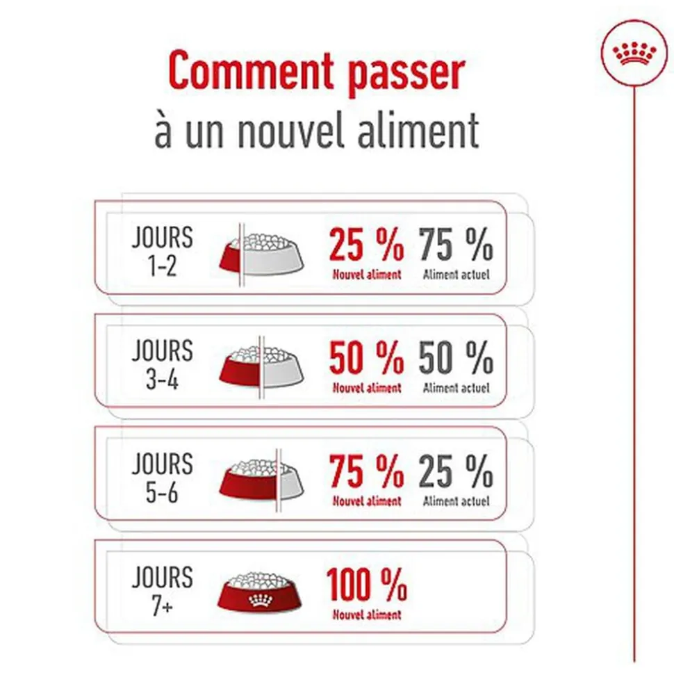 Royal Canin - Croquettes MEDIUM ADULT 7 POUR CHIEN DE +7 ANS - 10KG