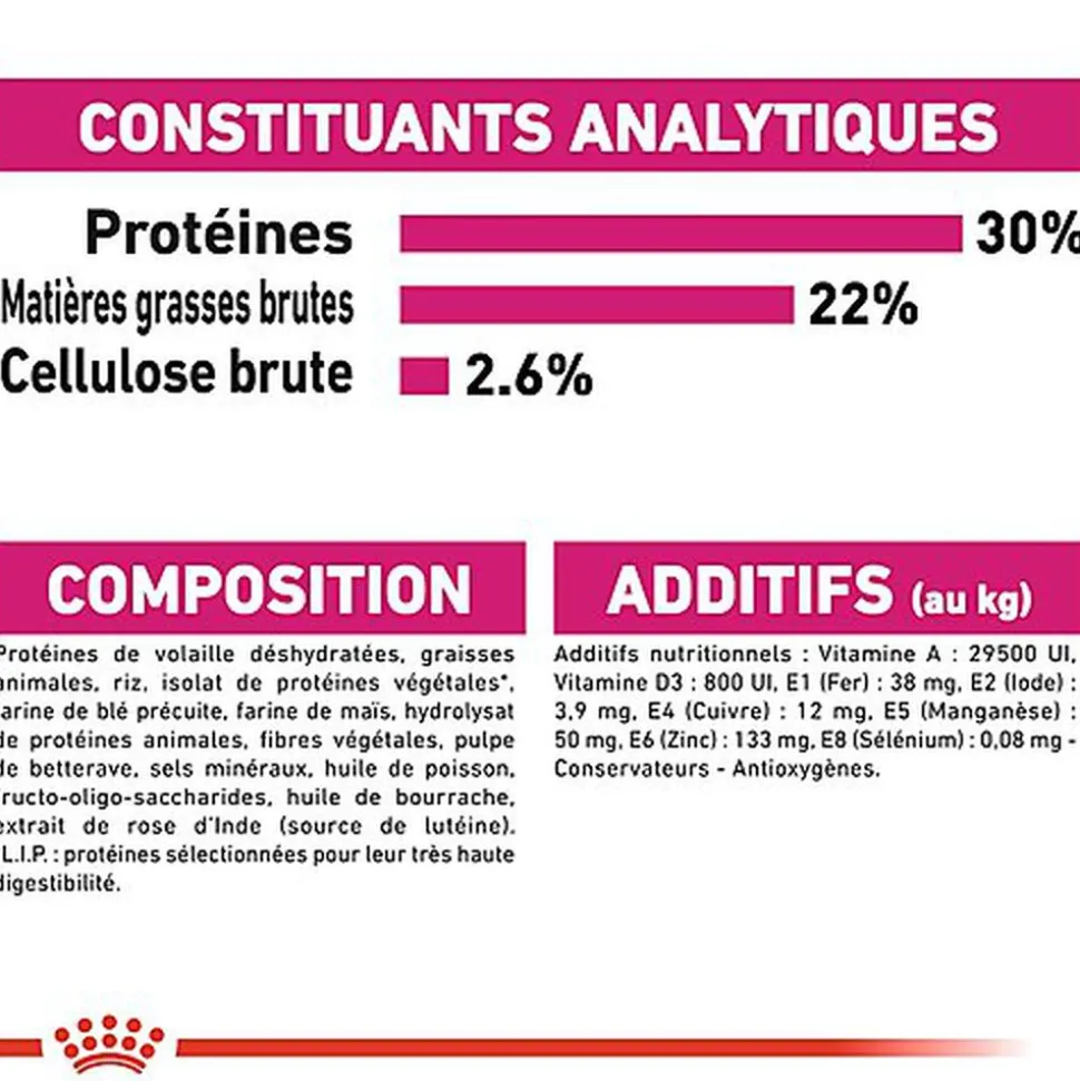 Royal Canin - Croquettes Mini Exigent Appétit Difficile Pour Chien