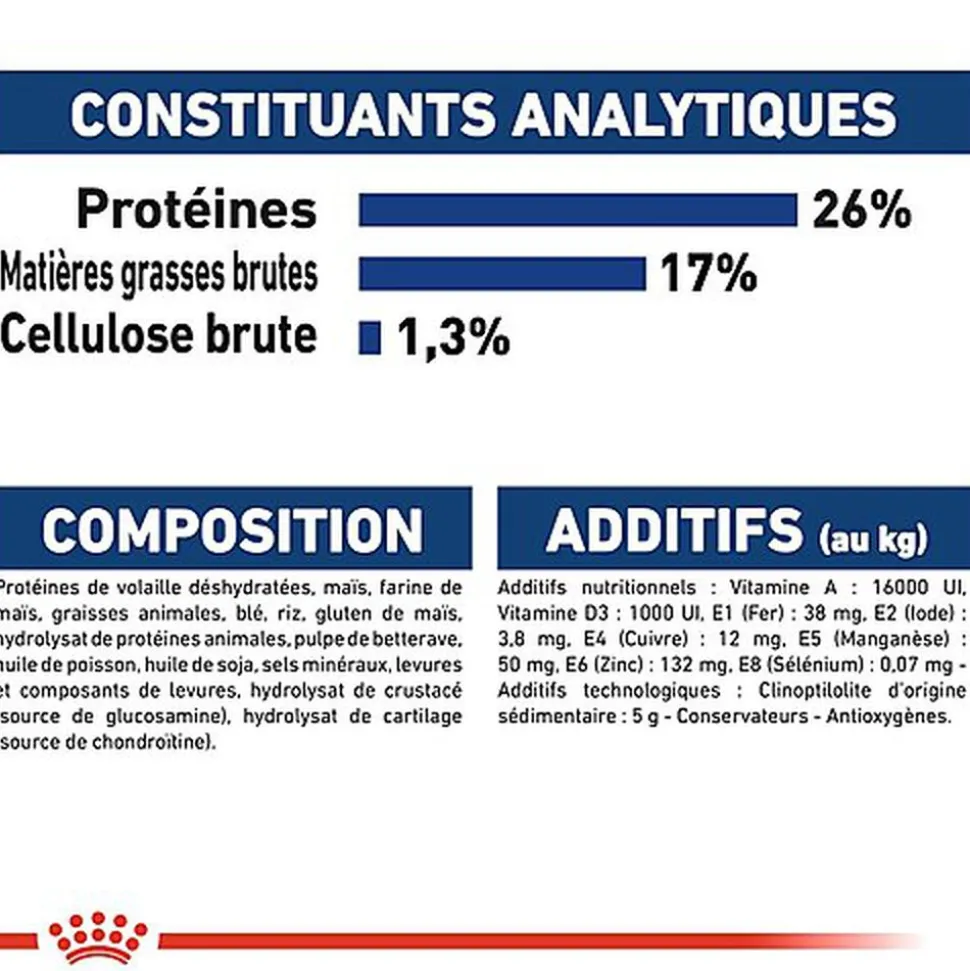 Royal Canin - Croquettes Maxi Adult pour Chiens de Grande Taille