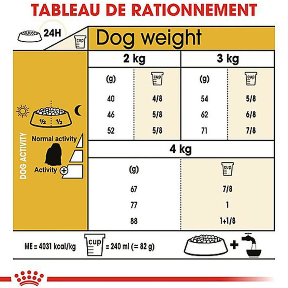 Royal Canin - Croquettes Maltese Adult Bichon Maltais pour Chiens - 1,5Kg