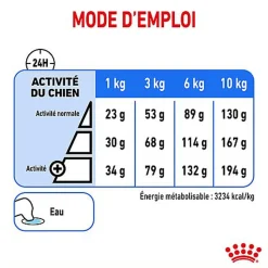 Royal Canin - Croquettes Mini Light Weight Care pour Chien