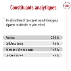 Royal Canin - Croquettes Medium Adulte 7+ pour Chien