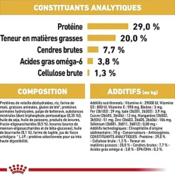 Royal Canin - Croquettes Puppy Yorkshire Terrier pour Chiot