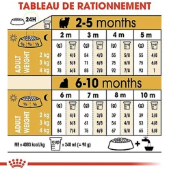 Royal Canin - Croquettes Puppy Yorkshire Terrier pour Chiot