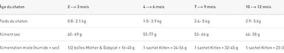 Royal Canin - Croquettes Persian Kitten pour Chaton