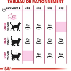 Royal Canin - Croquettes Savour Exigent pour Chats Difficiles - 10Kg