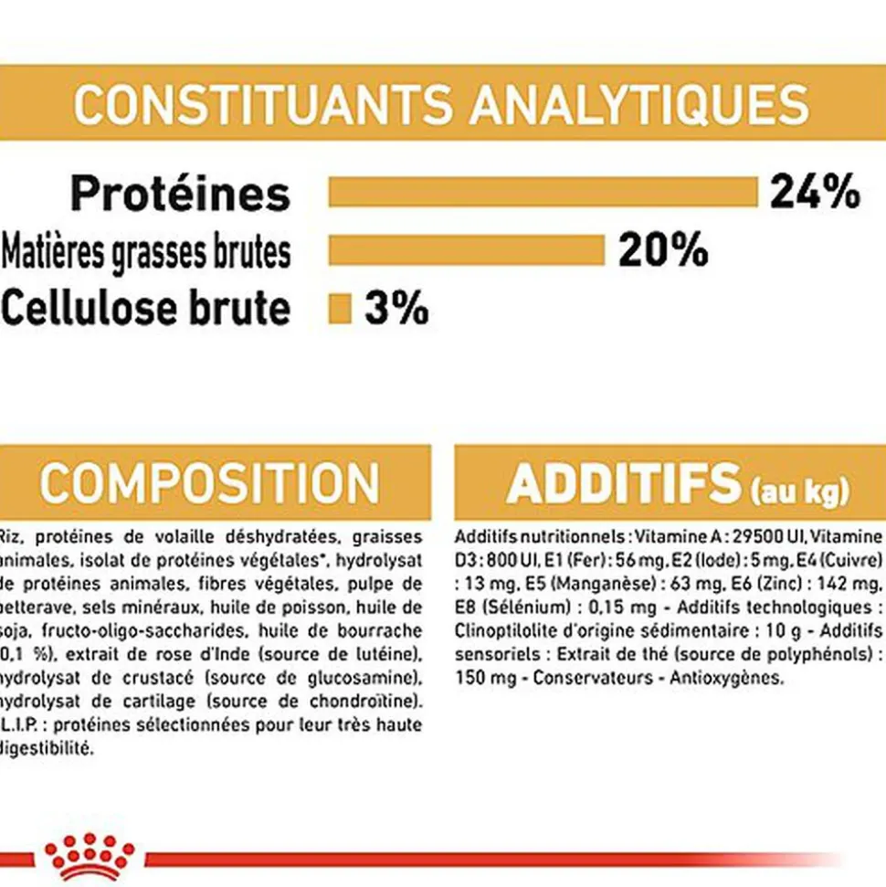 Royal Canin - Croquettes Shih Tzu Adult pour Chien