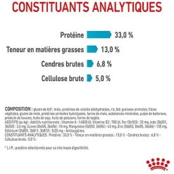 Royal Canin - Croquettes Urinary Care pour Chat