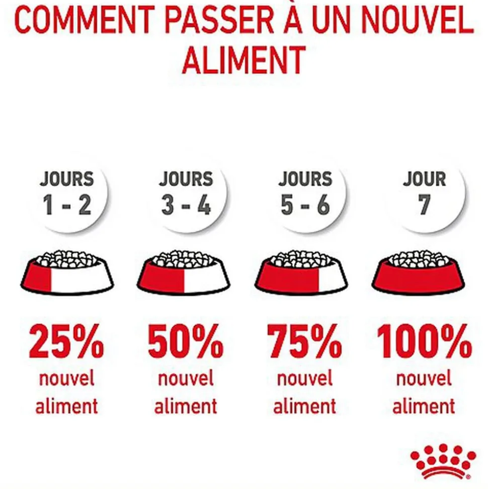 Royal Canin - Croquettes Urinary Care pour Chat