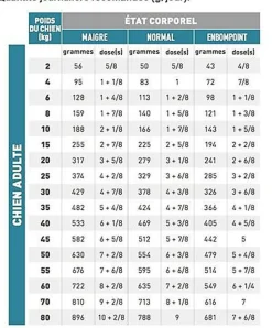 Royal Canin - Croquettes Veterinary Hypoallergenic Moderate Calorie Pour Chiens -  7Kg