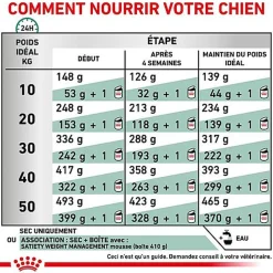 Royal Canin - Croquettes Veterinary Diet Satiety Support Weight Management pour Chien - 1,5Kg