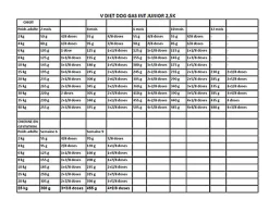Royal Canin - Croquettes Veterinary Puppy Gastro Intestinal pour Chiot - 2,5Kg