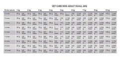 Royal Canin - Croquettes Veterinary Adult Vet Care pour Petit Chien - 2Kg