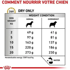 Royal Canin - Croquettes Veterinary Diet Urinary S/O Moderate Calorie pour Chien